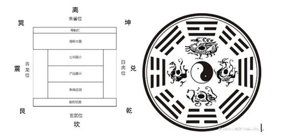 視覺設(shè)計(jì)、網(wǎng)站設(shè)計(jì)，日常生活，幽默、網(wǎng)站設(shè)計(jì)、網(wǎng)站建設(shè)